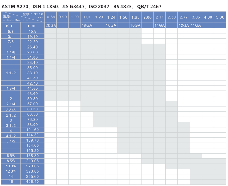 1662543617470442.png 衛(wèi)生級(jí)管規(guī)格表.png